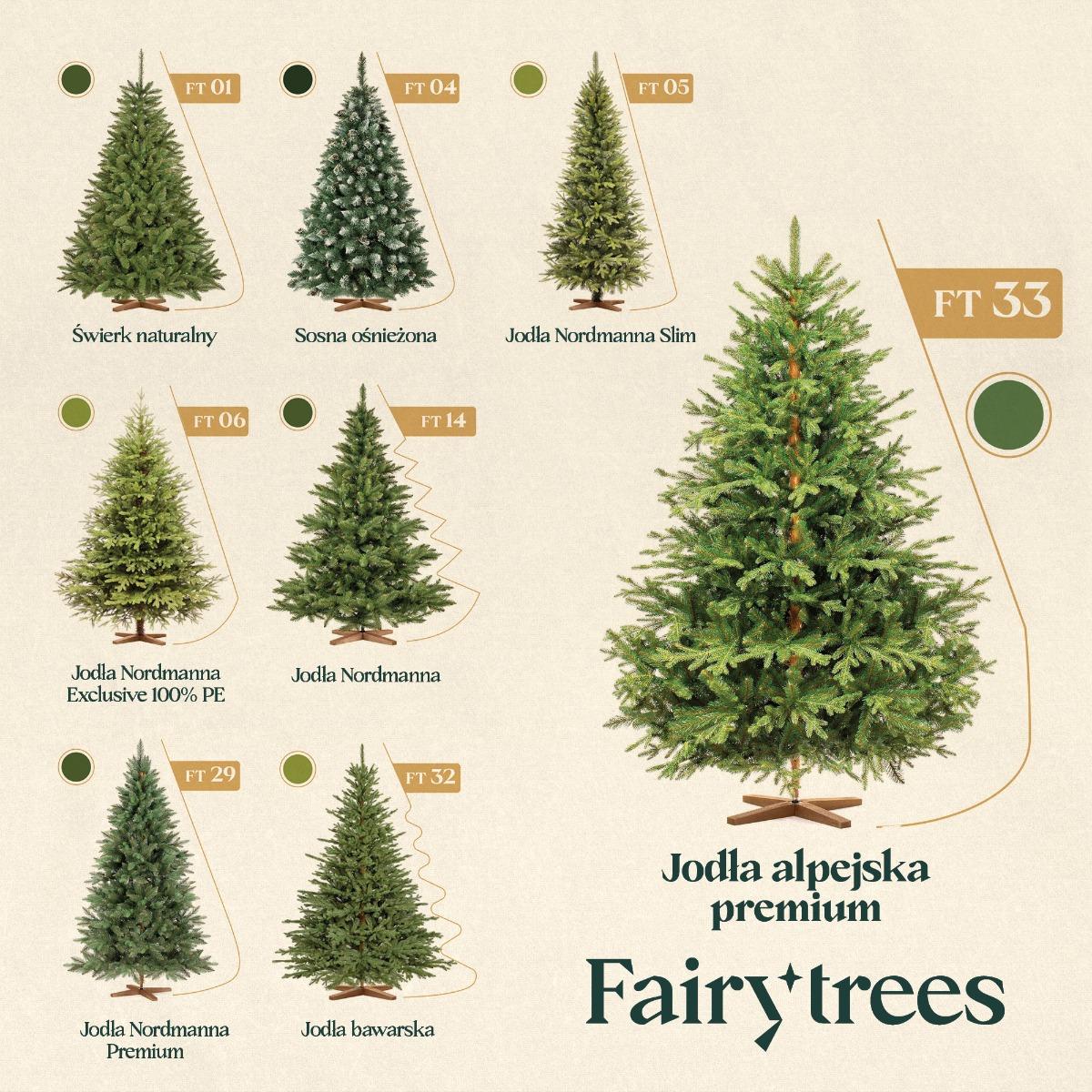 Infografika z por&oacute;wnaniem r&oacute;żnych modeli choinek marki Fairytrees